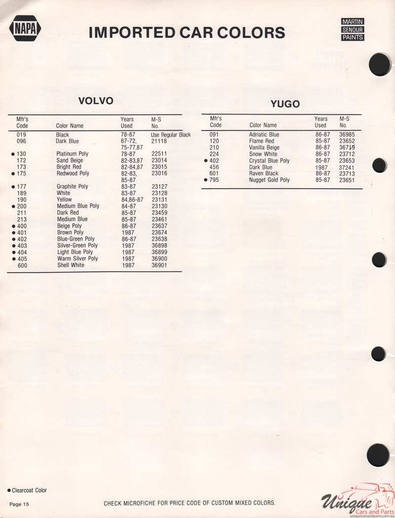 1987 Yugo Paint Charts Martin-Senour 2